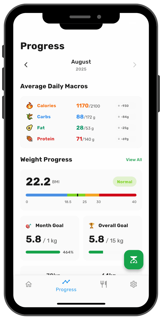 Kalee App Progress Screen